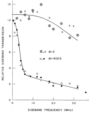FIG. 2. Schematic of apparatus used for sideband de- de-tection of hole burning.