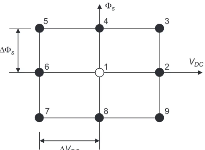 Figure 6 shows the significant deviation of the Pareto-optimal front in the worst case (i.e