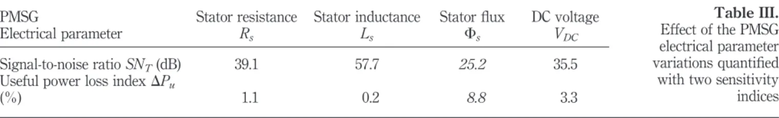 Table III.