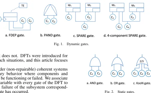 Fig. 1. Dynamic gates.