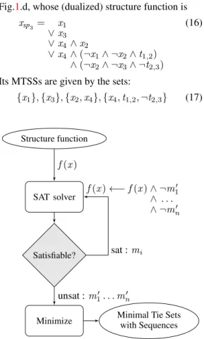 Fig. 7. Outline of the algorithm.