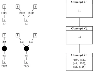 Fig. 5: Subgraphs on the left and their corresponding AOC-Poset substructure on the right.