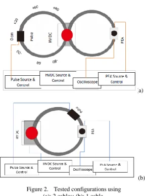 Figure 3.  Rough PEA signals at applied voltages of  ±5 kV and ± 3 kV. 