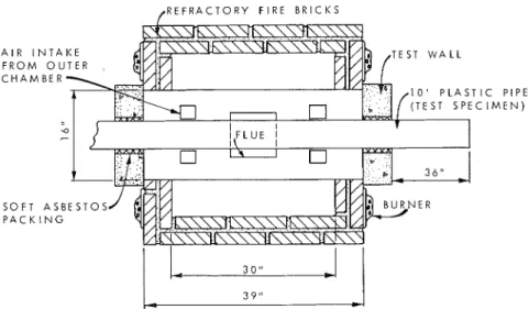 Figure  2.  Horizontal  section  through furnace. 