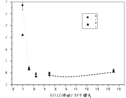 Figure 5. Dielectric constant ε 22 T  and ε 22 S  versus In concentration in congruent LN