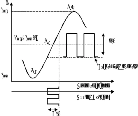 Figure  1.  Optical  transmission  function  of  Sénarmont  setup  versus  the  analyzer  β  and  applied voltage V