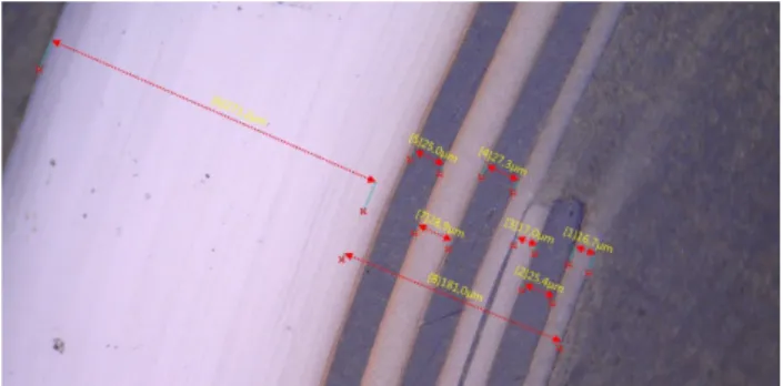Fig. 1  Example  of  cross-section  of  a  aeronautic  cable  with  wrapped  insulation of about 450 µm thickness
