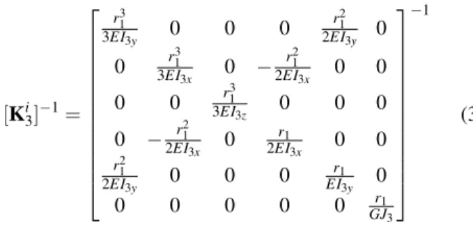 Figure 3. FEA assembly model of the MEPaM under CATIA