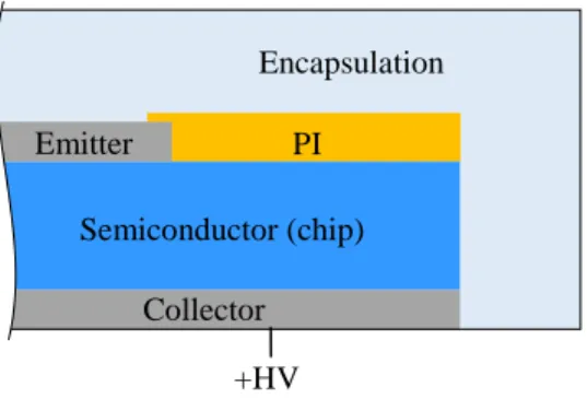 Fig. 1. Termination structure of chip 