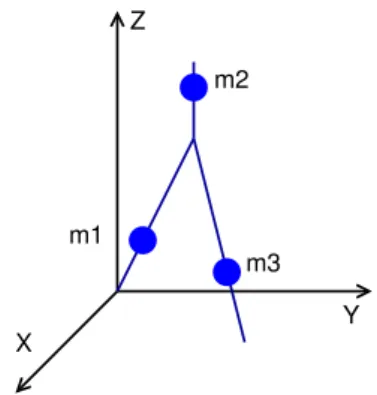 Fig. 2. Graphical representation of the Three-Mass Linear Inverted Pendulum Model