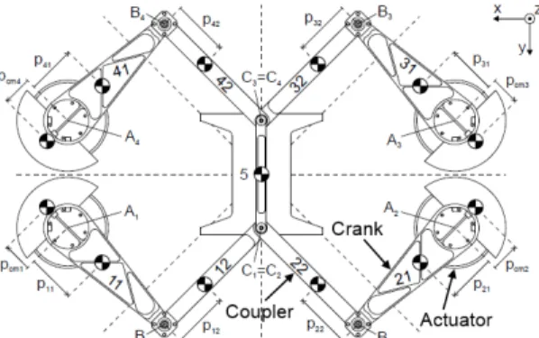 Fig. 1: The CAD of the Dual-V with parameters definition