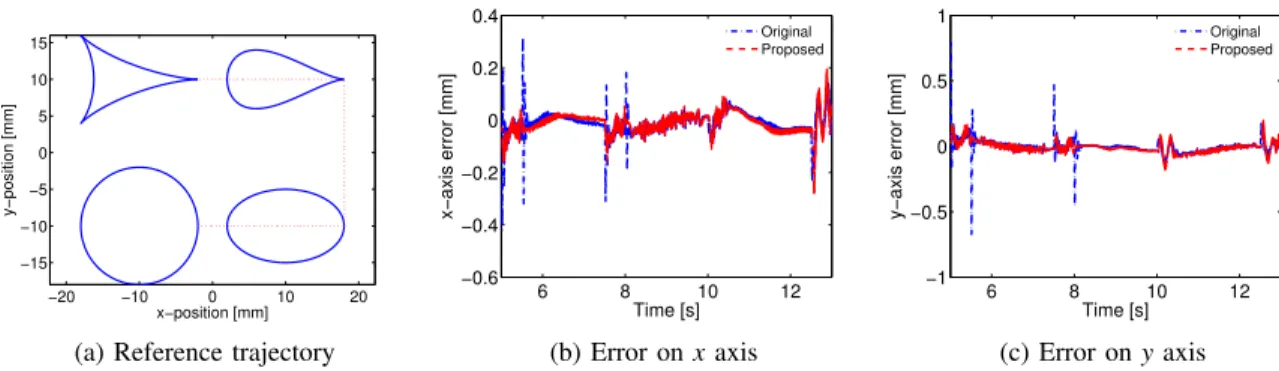 Fig. 8: Evolution of control torques: (top) original discontinuous trajectories and (bottom) proposed continuous trajectories