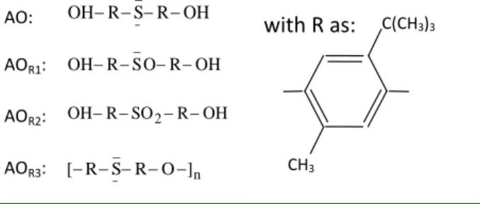 Table 2. Chemical formula of the antioxidant 4, 4’-thiobis (2-terbutyl-5-methylphenol)   and its reaction products