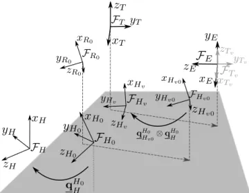 Fig. 4: Experimental setup. The subject’s hand is expressed with respect to F E whereas the robot’s hand is expressed with respect to F T .