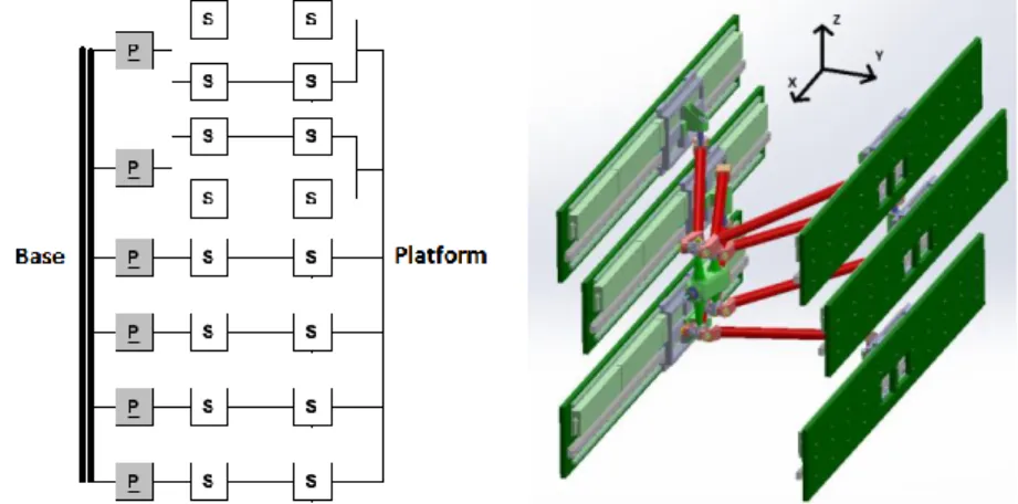Fig. 1 Graph diagram of the mechanism on the left and CAD drawing of the robot with its base  frame on the right