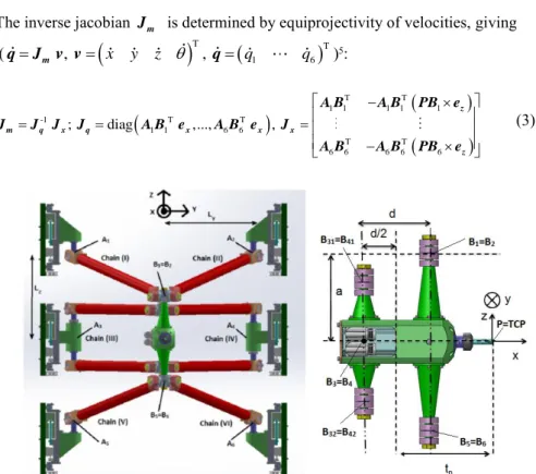 Fig. 2 Frontal view of the robot on the left and platform details on the right (TCP at origin of  base frame with zero rotation)