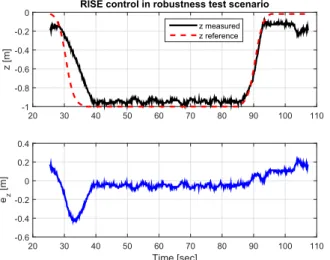 Fig. 10. Depth tracking for robustness towards uncertainties (RISE controller). Top: Trajectory tracking, bottom: Evolution of the tracking error.