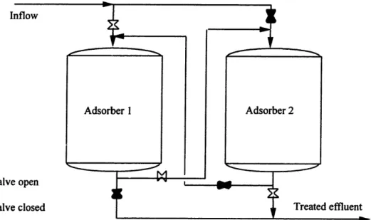 Figure 4-1: GAC  configuration at CS-4.