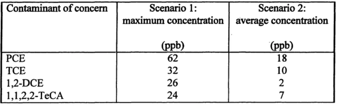 Table 4-2: Two scenarios for influent concentrations.
