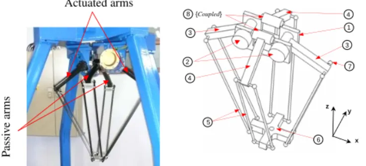 Figure 1. The 2-dof parallel manipulator Par2: view of the robot (left), Schematic view of its mechanical structure (right) The proper functioning of this two-dof parallel manipulator is guaranteed by the coupling of the rotation of arms .4 This constrains