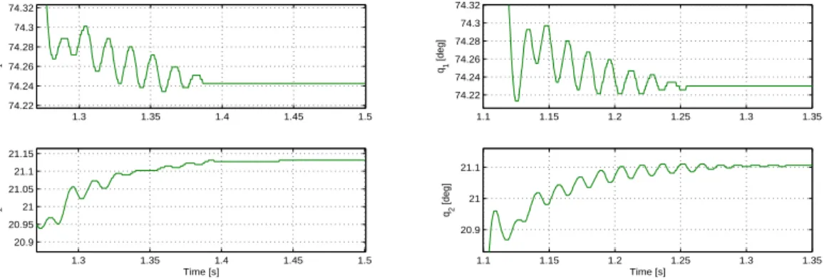 Figure 4. Zoom on the stop point of the Dual Mode’s trajectory for 15G (left) and for 20G (right)