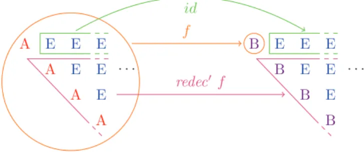 Figure 10 Definition of redecoration