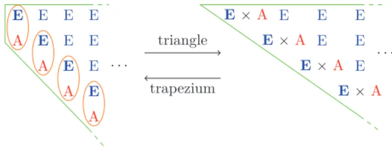 Figure 1 Dividing a triangle into columns