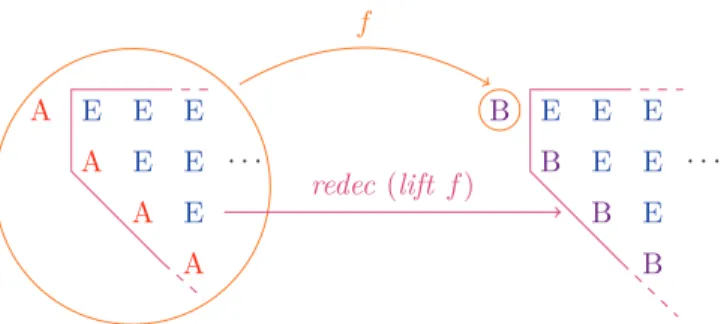 Figure 5 Definition of redecoration