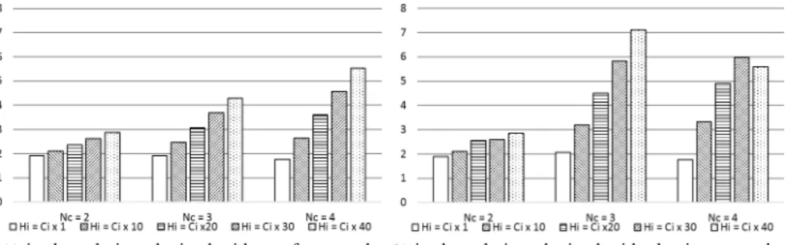Fig. 7: Results of the second test: our approach (4a; 5a; 6a) versus classic approach (4b; 5b; 6b)