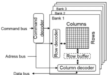 Fig. 1: Model of Memory Banks