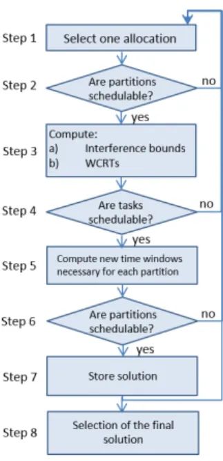 Fig. 2: exploration process