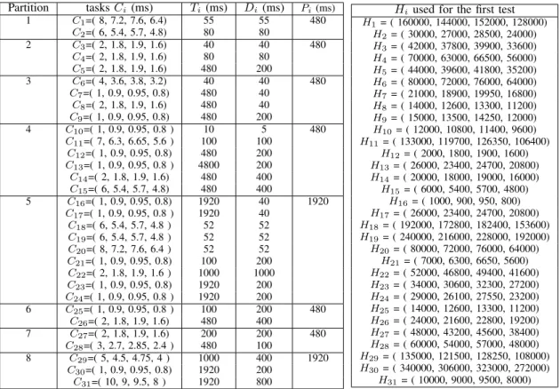 TABLE II: Case Study Data
