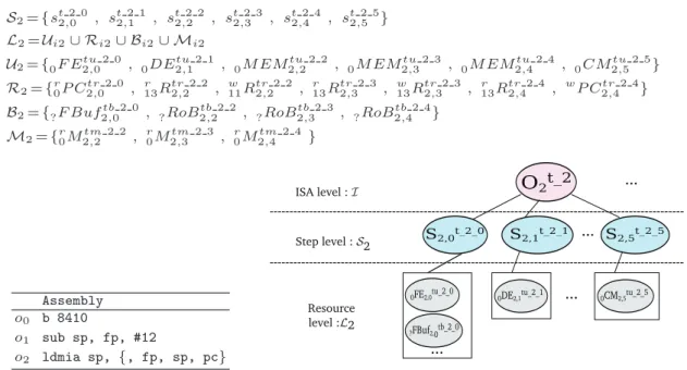 Fig. 5. Basic block