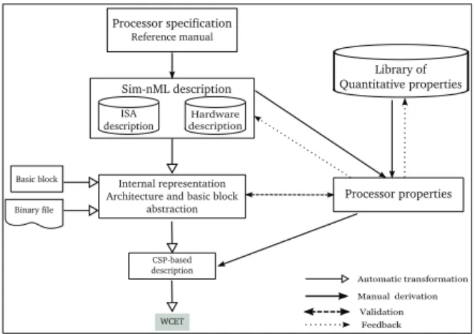 Fig. 1. ADL-based flow for time analysis