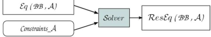 Fig. 4. Formal approach for time analysis 4.1 A Light DSL for Architecture Constraints