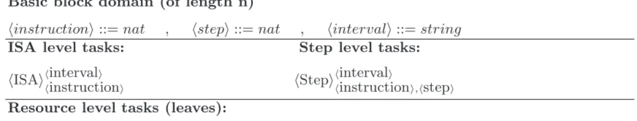 Table 1. Architecture DSL Architecture domain