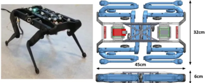 Fig. 1: The open hardware 12 dof version of the Solo quadruped weight less that 2.5 kg