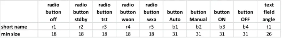 Fig. 11 presents the set of interactive widgets used within the weather radar control  panel
