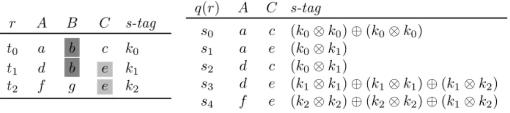 Table 1: Instance r and result q(r)