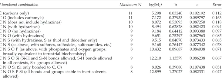 Table 1. Formulae for Number of Molecules Generated by COMBIMOL , for Different Chemical Classes