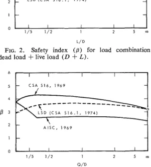 Figure  2  shows  that  limit  states  design  gives  more  consistent  safety  for  all  combinations  of 