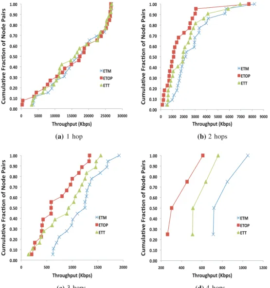 Table 3 shows the performance results for the four node pairs in terms of the newly defined measures