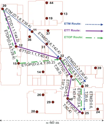 Table 3 TCP flow results for the four node pairs with long paths