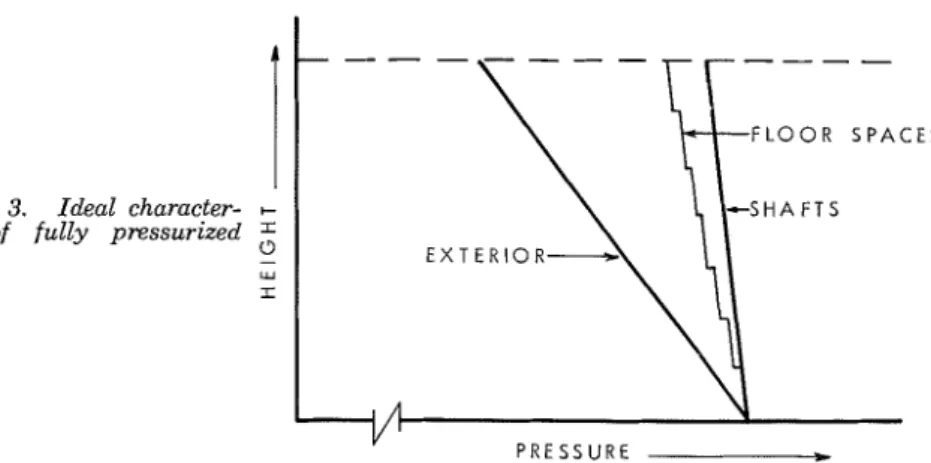 Figure  3.  Ideal  character-  + 