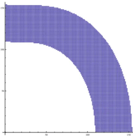 Figure 1: The set of points ( n , k ) such that 10000 < T n ( k ) ≤ 20000; the inner and outer boundaries appear to be essentially identical up to rescaling.