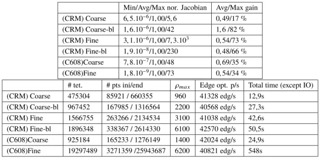Table 1 Curvature and performance summary for Case1