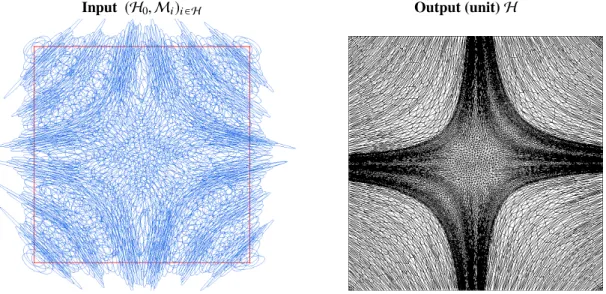 Fig. 3 Representation of a metric field as ellipsoids (left) and corresponding unit mesh (right)
