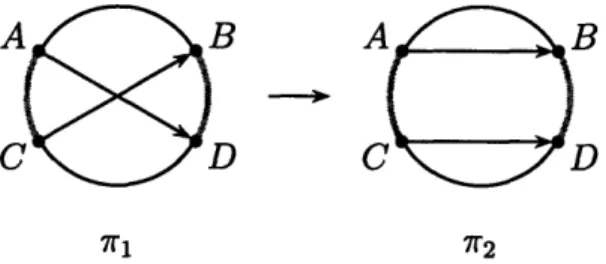 Figure  2-6:  Covering  relation