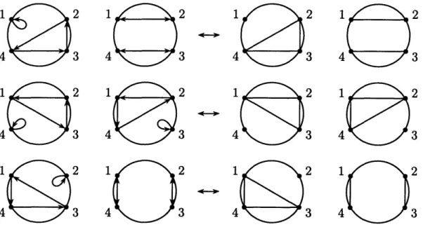 Figure  2-11: The  bijection  between maximal-alignment  permutations  and  noncrossing partitions