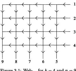 Figure  3-1:  Webk,n for  k =  4 and  n  =  9